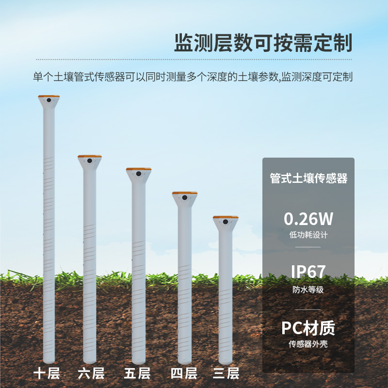為什么說農業種植離不開智能農業土壤墑情監測系統?